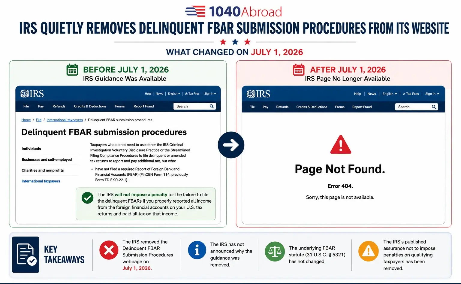 IRS Quietly Removes Delinquent FBAR Submission
